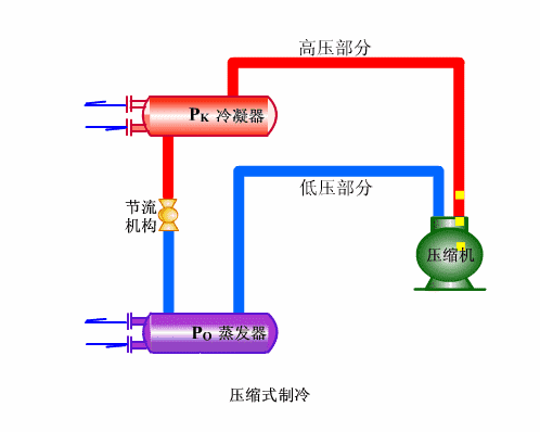 2、单冷机组系统循环