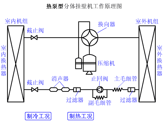 3、热泵机组系统循环