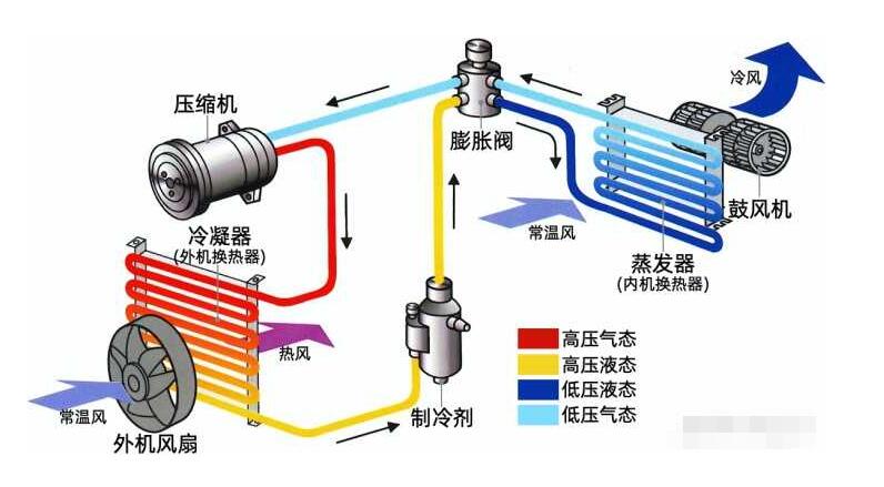 什么是全直流空调香蕉视频APP下载地址？